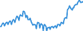 Konjunkturindikator: Beschäftigten / Statistische Systematik der Wirtschaftszweige in der Europäischen Gemeinschaft (NACE Rev. 2): Baugewerbe/Bau / Saisonbereinigung: Unbereinigte Daten (d.h. weder saisonbereinigte noch kalenderbereinigte Daten) / Maßeinheit: Index, 2021=100 / Geopolitische Meldeeinheit: Ungarn