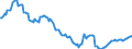 Konjunkturindikator: Beschäftigten / Statistische Systematik der Wirtschaftszweige in der Europäischen Gemeinschaft (NACE Rev. 2): Baugewerbe/Bau / Saisonbereinigung: Unbereinigte Daten (d.h. weder saisonbereinigte noch kalenderbereinigte Daten) / Maßeinheit: Index, 2021=100 / Geopolitische Meldeeinheit: Malta