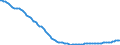 Konjunkturindikator: Beschäftigten / Statistische Systematik der Wirtschaftszweige in der Europäischen Gemeinschaft (NACE Rev. 2): Baugewerbe/Bau / Saisonbereinigung: Unbereinigte Daten (d.h. weder saisonbereinigte noch kalenderbereinigte Daten) / Maßeinheit: Index, 2021=100 / Geopolitische Meldeeinheit: Portugal