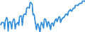 Konjunkturindikator: Beschäftigten / Statistische Systematik der Wirtschaftszweige in der Europäischen Gemeinschaft (NACE Rev. 2): Baugewerbe/Bau / Saisonbereinigung: Unbereinigte Daten (d.h. weder saisonbereinigte noch kalenderbereinigte Daten) / Maßeinheit: Index, 2021=100 / Geopolitische Meldeeinheit: Rumänien