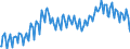 Konjunkturindikator: Beschäftigten / Statistische Systematik der Wirtschaftszweige in der Europäischen Gemeinschaft (NACE Rev. 2): Baugewerbe/Bau / Saisonbereinigung: Unbereinigte Daten (d.h. weder saisonbereinigte noch kalenderbereinigte Daten) / Maßeinheit: Index, 2021=100 / Geopolitische Meldeeinheit: Finnland