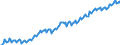 Konjunkturindikator: Beschäftigten / Statistische Systematik der Wirtschaftszweige in der Europäischen Gemeinschaft (NACE Rev. 2): Baugewerbe/Bau / Saisonbereinigung: Unbereinigte Daten (d.h. weder saisonbereinigte noch kalenderbereinigte Daten) / Maßeinheit: Index, 2021=100 / Geopolitische Meldeeinheit: Schweden