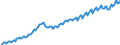 Konjunkturindikator: Beschäftigten / Statistische Systematik der Wirtschaftszweige in der Europäischen Gemeinschaft (NACE Rev. 2): Baugewerbe/Bau / Saisonbereinigung: Unbereinigte Daten (d.h. weder saisonbereinigte noch kalenderbereinigte Daten) / Maßeinheit: Index, 2021=100 / Geopolitische Meldeeinheit: Norwegen