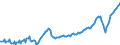 Konjunkturindikator: Beschäftigten / Statistische Systematik der Wirtschaftszweige in der Europäischen Gemeinschaft (NACE Rev. 2): Baugewerbe/Bau / Saisonbereinigung: Unbereinigte Daten (d.h. weder saisonbereinigte noch kalenderbereinigte Daten) / Maßeinheit: Index, 2021=100 / Geopolitische Meldeeinheit: Montenegro