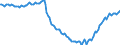Konjunkturindikator: Beschäftigten / Statistische Systematik der Wirtschaftszweige in der Europäischen Gemeinschaft (NACE Rev. 2): Baugewerbe/Bau / Saisonbereinigung: Unbereinigte Daten (d.h. weder saisonbereinigte noch kalenderbereinigte Daten) / Maßeinheit: Index, 2021=100 / Geopolitische Meldeeinheit: Serbien