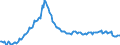 Konjunkturindikator: Beschäftigten / Statistische Systematik der Wirtschaftszweige in der Europäischen Gemeinschaft (NACE Rev. 2): Baugewerbe/Bau / Saisonbereinigung: Unbereinigte Daten (d.h. weder saisonbereinigte noch kalenderbereinigte Daten) / Maßeinheit: Index, 2015=100 / Geopolitische Meldeeinheit: Bulgarien