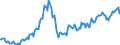 Konjunkturindikator: Beschäftigten / Statistische Systematik der Wirtschaftszweige in der Europäischen Gemeinschaft (NACE Rev. 2): Baugewerbe/Bau / Saisonbereinigung: Unbereinigte Daten (d.h. weder saisonbereinigte noch kalenderbereinigte Daten) / Maßeinheit: Index, 2015=100 / Geopolitische Meldeeinheit: Estland