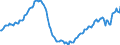 Konjunkturindikator: Beschäftigten / Statistische Systematik der Wirtschaftszweige in der Europäischen Gemeinschaft (NACE Rev. 2): Baugewerbe/Bau / Saisonbereinigung: Unbereinigte Daten (d.h. weder saisonbereinigte noch kalenderbereinigte Daten) / Maßeinheit: Index, 2015=100 / Geopolitische Meldeeinheit: Irland