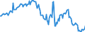 Konjunkturindikator: Beschäftigten / Statistische Systematik der Wirtschaftszweige in der Europäischen Gemeinschaft (NACE Rev. 2): Baugewerbe/Bau / Saisonbereinigung: Unbereinigte Daten (d.h. weder saisonbereinigte noch kalenderbereinigte Daten) / Maßeinheit: Index, 2015=100 / Geopolitische Meldeeinheit: Griechenland