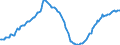 Konjunkturindikator: Beschäftigten / Statistische Systematik der Wirtschaftszweige in der Europäischen Gemeinschaft (NACE Rev. 2): Baugewerbe/Bau / Saisonbereinigung: Unbereinigte Daten (d.h. weder saisonbereinigte noch kalenderbereinigte Daten) / Maßeinheit: Index, 2015=100 / Geopolitische Meldeeinheit: Zypern