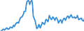 Konjunkturindikator: Beschäftigten / Statistische Systematik der Wirtschaftszweige in der Europäischen Gemeinschaft (NACE Rev. 2): Baugewerbe/Bau / Saisonbereinigung: Unbereinigte Daten (d.h. weder saisonbereinigte noch kalenderbereinigte Daten) / Maßeinheit: Index, 2015=100 / Geopolitische Meldeeinheit: Lettland
