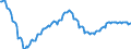 Konjunkturindikator: Beschäftigten / Statistische Systematik der Wirtschaftszweige in der Europäischen Gemeinschaft (NACE Rev. 2): Baugewerbe/Bau / Saisonbereinigung: Unbereinigte Daten (d.h. weder saisonbereinigte noch kalenderbereinigte Daten) / Maßeinheit: Index, 2015=100 / Geopolitische Meldeeinheit: Polen