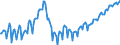 Konjunkturindikator: Beschäftigten / Statistische Systematik der Wirtschaftszweige in der Europäischen Gemeinschaft (NACE Rev. 2): Baugewerbe/Bau / Saisonbereinigung: Unbereinigte Daten (d.h. weder saisonbereinigte noch kalenderbereinigte Daten) / Maßeinheit: Index, 2015=100 / Geopolitische Meldeeinheit: Rumänien