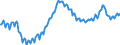 Konjunkturindikator: Beschäftigten / Statistische Systematik der Wirtschaftszweige in der Europäischen Gemeinschaft (NACE Rev. 2): Baugewerbe/Bau / Saisonbereinigung: Unbereinigte Daten (d.h. weder saisonbereinigte noch kalenderbereinigte Daten) / Maßeinheit: Index, 2015=100 / Geopolitische Meldeeinheit: Slowakei