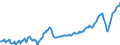 Konjunkturindikator: Beschäftigten / Statistische Systematik der Wirtschaftszweige in der Europäischen Gemeinschaft (NACE Rev. 2): Baugewerbe/Bau / Saisonbereinigung: Unbereinigte Daten (d.h. weder saisonbereinigte noch kalenderbereinigte Daten) / Maßeinheit: Index, 2015=100 / Geopolitische Meldeeinheit: Montenegro