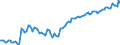 Konjunkturindikator: Beschäftigten / Statistische Systematik der Wirtschaftszweige in der Europäischen Gemeinschaft (NACE Rev. 2): Baugewerbe/Bau / Saisonbereinigung: Unbereinigte Daten (d.h. weder saisonbereinigte noch kalenderbereinigte Daten) / Maßeinheit: Index, 2015=100 / Geopolitische Meldeeinheit: Albanien