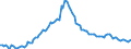 Konjunkturindikator: Beschäftigten / Statistische Systematik der Wirtschaftszweige in der Europäischen Gemeinschaft (NACE Rev. 2): Baugewerbe/Bau / Saisonbereinigung: Unbereinigte Daten (d.h. weder saisonbereinigte noch kalenderbereinigte Daten) / Maßeinheit: Index, 2010=100 / Geopolitische Meldeeinheit: Bulgarien