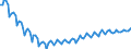 Konjunkturindikator: Beschäftigten / Statistische Systematik der Wirtschaftszweige in der Europäischen Gemeinschaft (NACE Rev. 2): Baugewerbe/Bau / Saisonbereinigung: Unbereinigte Daten (d.h. weder saisonbereinigte noch kalenderbereinigte Daten) / Maßeinheit: Index, 2010=100 / Geopolitische Meldeeinheit: Deutschland