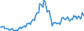 Konjunkturindikator: Beschäftigten / Statistische Systematik der Wirtschaftszweige in der Europäischen Gemeinschaft (NACE Rev. 2): Baugewerbe/Bau / Saisonbereinigung: Unbereinigte Daten (d.h. weder saisonbereinigte noch kalenderbereinigte Daten) / Maßeinheit: Index, 2010=100 / Geopolitische Meldeeinheit: Estland