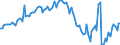 Konjunkturindikator: Beschäftigten / Statistische Systematik der Wirtschaftszweige in der Europäischen Gemeinschaft (NACE Rev. 2): Baugewerbe/Bau / Saisonbereinigung: Unbereinigte Daten (d.h. weder saisonbereinigte noch kalenderbereinigte Daten) / Maßeinheit: Index, 2010=100 / Geopolitische Meldeeinheit: Griechenland