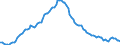 Konjunkturindikator: Beschäftigten / Statistische Systematik der Wirtschaftszweige in der Europäischen Gemeinschaft (NACE Rev. 2): Baugewerbe/Bau / Saisonbereinigung: Unbereinigte Daten (d.h. weder saisonbereinigte noch kalenderbereinigte Daten) / Maßeinheit: Index, 2010=100 / Geopolitische Meldeeinheit: Kroatien