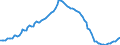 Konjunkturindikator: Beschäftigten / Statistische Systematik der Wirtschaftszweige in der Europäischen Gemeinschaft (NACE Rev. 2): Baugewerbe/Bau / Saisonbereinigung: Unbereinigte Daten (d.h. weder saisonbereinigte noch kalenderbereinigte Daten) / Maßeinheit: Index, 2010=100 / Geopolitische Meldeeinheit: Zypern