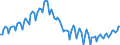 Konjunkturindikator: Beschäftigten / Statistische Systematik der Wirtschaftszweige in der Europäischen Gemeinschaft (NACE Rev. 2): Baugewerbe/Bau / Saisonbereinigung: Unbereinigte Daten (d.h. weder saisonbereinigte noch kalenderbereinigte Daten) / Maßeinheit: Index, 2010=100 / Geopolitische Meldeeinheit: Ungarn