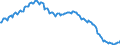 Konjunkturindikator: Beschäftigten / Statistische Systematik der Wirtschaftszweige in der Europäischen Gemeinschaft (NACE Rev. 2): Baugewerbe/Bau / Saisonbereinigung: Unbereinigte Daten (d.h. weder saisonbereinigte noch kalenderbereinigte Daten) / Maßeinheit: Index, 2010=100 / Geopolitische Meldeeinheit: Niederlande
