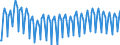 Konjunkturindikator: Beschäftigten / Statistische Systematik der Wirtschaftszweige in der Europäischen Gemeinschaft (NACE Rev. 2): Baugewerbe/Bau / Saisonbereinigung: Unbereinigte Daten (d.h. weder saisonbereinigte noch kalenderbereinigte Daten) / Maßeinheit: Index, 2010=100 / Geopolitische Meldeeinheit: Österreich