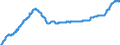 Konjunkturindikator: Erzeugerpreise / Statistische Güterklassifikation in Verbindung mit den Wirtschaftszweigen (CPA 2.1): Wohngebäude (ohne Gemeinschaftswohnungen) / Saisonbereinigung: Unbereinigte Daten (d.h. weder saisonbereinigte noch kalenderbereinigte Daten) / Maßeinheit: Index, 2021=100 / Geopolitische Meldeeinheit: Irland
