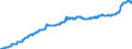 Konjunkturindikator: Erzeugerpreise / Statistische Güterklassifikation in Verbindung mit den Wirtschaftszweigen (CPA 2.1): Wohngebäude (ohne Gemeinschaftswohnungen) / Saisonbereinigung: Unbereinigte Daten (d.h. weder saisonbereinigte noch kalenderbereinigte Daten) / Maßeinheit: Index, 2021=100 / Geopolitische Meldeeinheit: Italien