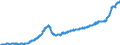 Konjunkturindikator: Erzeugerpreise / Statistische Güterklassifikation in Verbindung mit den Wirtschaftszweigen (CPA 2.1): Wohngebäude (ohne Gemeinschaftswohnungen) / Saisonbereinigung: Unbereinigte Daten (d.h. weder saisonbereinigte noch kalenderbereinigte Daten) / Maßeinheit: Index, 2021=100 / Geopolitische Meldeeinheit: Litauen