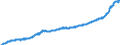 Konjunkturindikator: Erzeugerpreise / Statistische Güterklassifikation in Verbindung mit den Wirtschaftszweigen (CPA 2.1): Wohngebäude (ohne Gemeinschaftswohnungen) / Saisonbereinigung: Unbereinigte Daten (d.h. weder saisonbereinigte noch kalenderbereinigte Daten) / Maßeinheit: Index, 2021=100 / Geopolitische Meldeeinheit: Niederlande