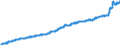 Konjunkturindikator: Erzeugerpreise / Statistische Güterklassifikation in Verbindung mit den Wirtschaftszweigen (CPA 2.1): Wohngebäude (ohne Gemeinschaftswohnungen) / Saisonbereinigung: Unbereinigte Daten (d.h. weder saisonbereinigte noch kalenderbereinigte Daten) / Maßeinheit: Index, 2021=100 / Geopolitische Meldeeinheit: Österreich