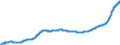 Konjunkturindikator: Erzeugerpreise / Statistische Güterklassifikation in Verbindung mit den Wirtschaftszweigen (CPA 2.1): Wohngebäude (ohne Gemeinschaftswohnungen) / Saisonbereinigung: Unbereinigte Daten (d.h. weder saisonbereinigte noch kalenderbereinigte Daten) / Maßeinheit: Index, 2021=100 / Geopolitische Meldeeinheit: Polen