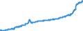 Konjunkturindikator: Erzeugerpreise / Statistische Güterklassifikation in Verbindung mit den Wirtschaftszweigen (CPA 2.1): Wohngebäude (ohne Gemeinschaftswohnungen) / Saisonbereinigung: Unbereinigte Daten (d.h. weder saisonbereinigte noch kalenderbereinigte Daten) / Maßeinheit: Index, 2021=100 / Geopolitische Meldeeinheit: Portugal
