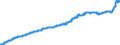 Konjunkturindikator: Erzeugerpreise / Statistische Güterklassifikation in Verbindung mit den Wirtschaftszweigen (CPA 2.1): Wohngebäude (ohne Gemeinschaftswohnungen) / Saisonbereinigung: Unbereinigte Daten (d.h. weder saisonbereinigte noch kalenderbereinigte Daten) / Maßeinheit: Index, 2015=100 / Geopolitische Meldeeinheit: Spanien