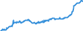 Konjunkturindikator: Erzeugerpreise / Statistische Güterklassifikation in Verbindung mit den Wirtschaftszweigen (CPA 2.1): Wohngebäude (ohne Gemeinschaftswohnungen) / Saisonbereinigung: Unbereinigte Daten (d.h. weder saisonbereinigte noch kalenderbereinigte Daten) / Maßeinheit: Index, 2015=100 / Geopolitische Meldeeinheit: Italien