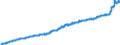 Konjunkturindikator: Erzeugerpreise / Statistische Güterklassifikation in Verbindung mit den Wirtschaftszweigen (CPA 2.1): Wohngebäude (ohne Gemeinschaftswohnungen) / Saisonbereinigung: Unbereinigte Daten (d.h. weder saisonbereinigte noch kalenderbereinigte Daten) / Maßeinheit: Index, 2015=100 / Geopolitische Meldeeinheit: Österreich