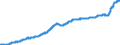 Konjunkturindikator: Erzeugerpreise / Statistische Güterklassifikation in Verbindung mit den Wirtschaftszweigen (CPA 2.1): Wohngebäude (ohne Gemeinschaftswohnungen) / Saisonbereinigung: Unbereinigte Daten (d.h. weder saisonbereinigte noch kalenderbereinigte Daten) / Maßeinheit: Index, 2015=100 / Geopolitische Meldeeinheit: Finnland