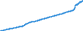 Konjunkturindikator: Erzeugerpreise / Statistische Güterklassifikation in Verbindung mit den Wirtschaftszweigen (CPA 2.1): Wohngebäude (ohne Gemeinschaftswohnungen) / Saisonbereinigung: Unbereinigte Daten (d.h. weder saisonbereinigte noch kalenderbereinigte Daten) / Maßeinheit: Index, 2015=100 / Geopolitische Meldeeinheit: Norwegen