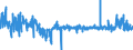 Konjunkturindikator: Erzeugerpreise / Statistische Güterklassifikation in Verbindung mit den Wirtschaftszweigen (CPA 2.1): Wohngebäude (ohne Gemeinschaftswohnungen) / Saisonbereinigung: Unbereinigte Daten (d.h. weder saisonbereinigte noch kalenderbereinigte Daten) / Maßeinheit: Veränderung in Prozent gegenüber der Vorperiode / Geopolitische Meldeeinheit: Irland