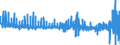 Konjunkturindikator: Erzeugerpreise / Statistische Güterklassifikation in Verbindung mit den Wirtschaftszweigen (CPA 2.1): Wohngebäude (ohne Gemeinschaftswohnungen) / Saisonbereinigung: Unbereinigte Daten (d.h. weder saisonbereinigte noch kalenderbereinigte Daten) / Maßeinheit: Veränderung in Prozent gegenüber der Vorperiode / Geopolitische Meldeeinheit: Spanien