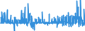 Konjunkturindikator: Erzeugerpreise / Statistische Güterklassifikation in Verbindung mit den Wirtschaftszweigen (CPA 2.1): Wohngebäude (ohne Gemeinschaftswohnungen) / Saisonbereinigung: Unbereinigte Daten (d.h. weder saisonbereinigte noch kalenderbereinigte Daten) / Maßeinheit: Veränderung in Prozent gegenüber der Vorperiode / Geopolitische Meldeeinheit: Niederlande