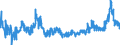 Konjunkturindikator: Erzeugerpreise / Statistische Güterklassifikation in Verbindung mit den Wirtschaftszweigen (CPA 2.1): Wohngebäude (ohne Gemeinschaftswohnungen) / Saisonbereinigung: Unbereinigte Daten (d.h. weder saisonbereinigte noch kalenderbereinigte Daten) / Maßeinheit: Veränderung in Prozent gegenüber der Vorperiode / Geopolitische Meldeeinheit: Polen