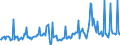 Konjunkturindikator: Erzeugerpreise / Statistische Güterklassifikation in Verbindung mit den Wirtschaftszweigen (CPA 2.1): Wohngebäude (ohne Gemeinschaftswohnungen) / Saisonbereinigung: Unbereinigte Daten (d.h. weder saisonbereinigte noch kalenderbereinigte Daten) / Maßeinheit: Veränderung in Prozent gegenüber der Vorperiode / Geopolitische Meldeeinheit: Türkei