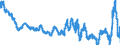 Konjunkturindikator: Erzeugerpreise / Statistische Güterklassifikation in Verbindung mit den Wirtschaftszweigen (CPA 2.1): Wohngebäude (ohne Gemeinschaftswohnungen) / Saisonbereinigung: Unbereinigte Daten (d.h. weder saisonbereinigte noch kalenderbereinigte Daten) / Maßeinheit: Veränderung in Prozent gegenüber dem Vorjahreszeitraum / Geopolitische Meldeeinheit: Spanien