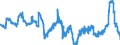 Konjunkturindikator: Erzeugerpreise / Statistische Güterklassifikation in Verbindung mit den Wirtschaftszweigen (CPA 2.1): Wohngebäude (ohne Gemeinschaftswohnungen) / Saisonbereinigung: Unbereinigte Daten (d.h. weder saisonbereinigte noch kalenderbereinigte Daten) / Maßeinheit: Veränderung in Prozent gegenüber dem Vorjahreszeitraum / Geopolitische Meldeeinheit: Italien