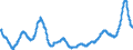 Konjunkturindikator: Erzeugerpreise / Statistische Güterklassifikation in Verbindung mit den Wirtschaftszweigen (CPA 2.1): Wohngebäude (ohne Gemeinschaftswohnungen) / Saisonbereinigung: Unbereinigte Daten (d.h. weder saisonbereinigte noch kalenderbereinigte Daten) / Maßeinheit: Veränderung in Prozent gegenüber dem Vorjahreszeitraum / Geopolitische Meldeeinheit: Polen