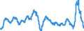 Konjunkturindikator: Erzeugerpreise / Statistische Güterklassifikation in Verbindung mit den Wirtschaftszweigen (CPA 2.1): Wohngebäude (ohne Gemeinschaftswohnungen) / Saisonbereinigung: Unbereinigte Daten (d.h. weder saisonbereinigte noch kalenderbereinigte Daten) / Maßeinheit: Veränderung in Prozent gegenüber dem Vorjahreszeitraum / Geopolitische Meldeeinheit: Finnland